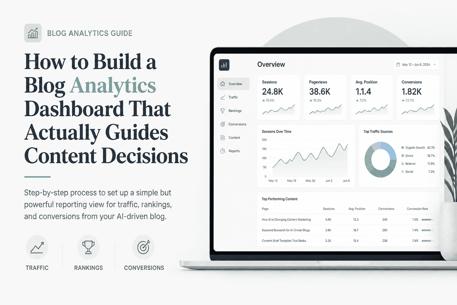 How to Build a Blog Analytics Dashboard That Actually Guides Content Decisions
