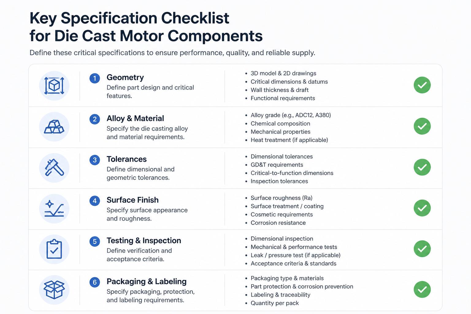Checklist-style graphic summarizing key specification points OEMs must define for die cast motor components: geometry, alloy, tolerances, surface, testing, packaging