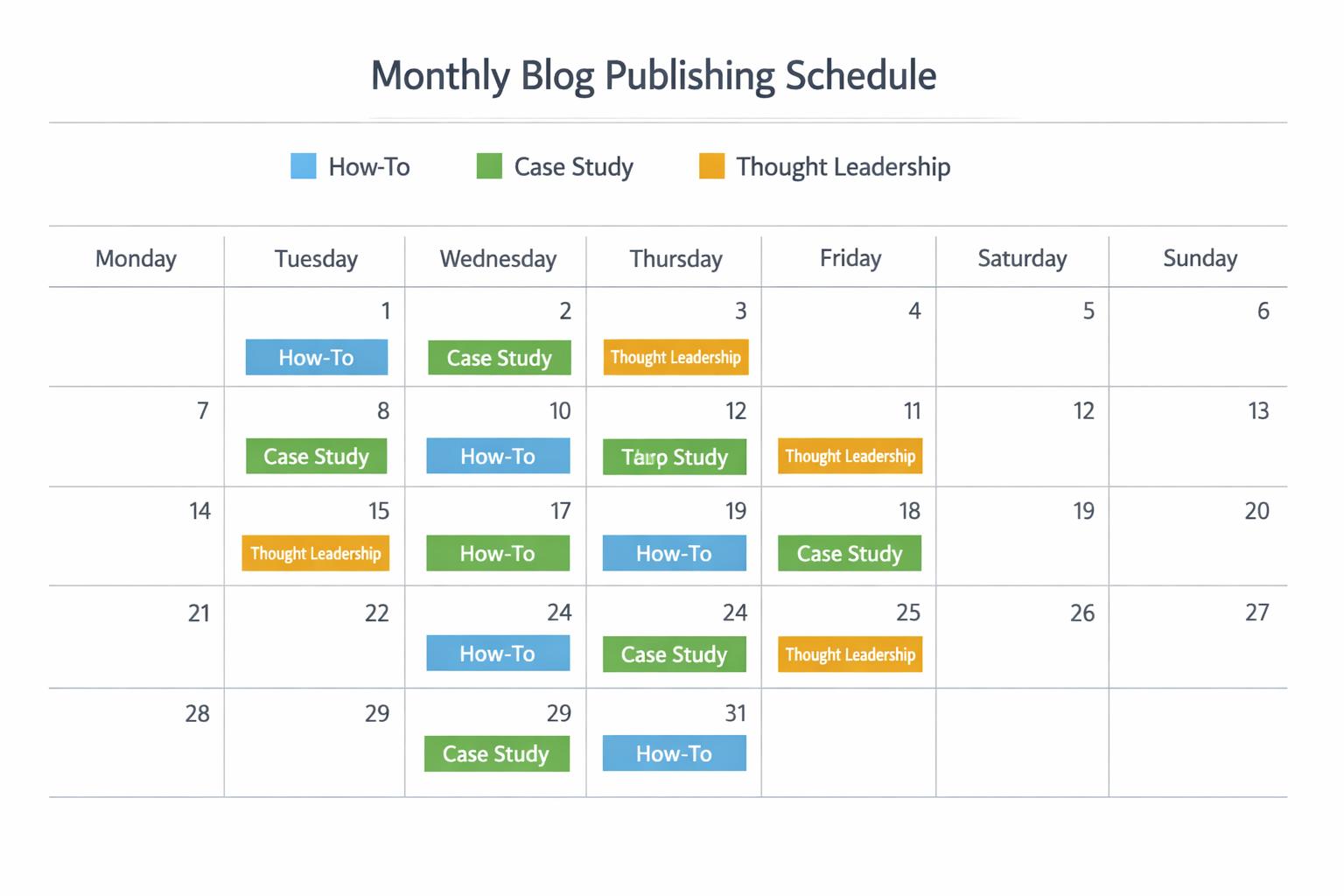 Monthly AI-powered blog publishing schedule Weekly blog publishing schedule overview showing different post types spread across a month